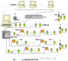 串行通信联网技术在冶金自动化监控领域的发展与应用